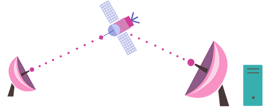 спутниковый Интернет спутниковый Интернет